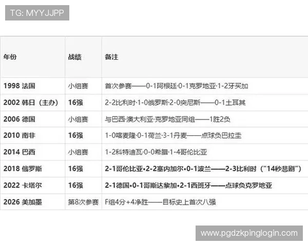 世界杯日本瑞典小组积分排名及未来比赛关键战役预测指南